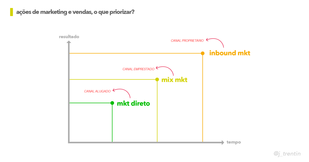 matriz-cartesiana-canais-mkt.png
